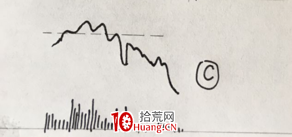 什麼是縮量上漲?縮量上漲的買賣技巧(圖解) 什麼是縮量上漲?縮量上漲的買賣技巧(圖解),拾荒網