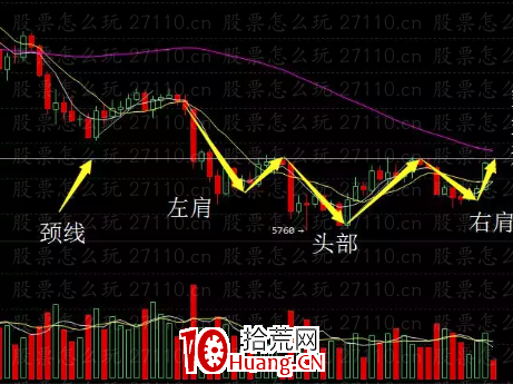 頭肩底形態的操盤精髓(圖解) 頭肩底形態的操盤精髓(圖解),拾荒網