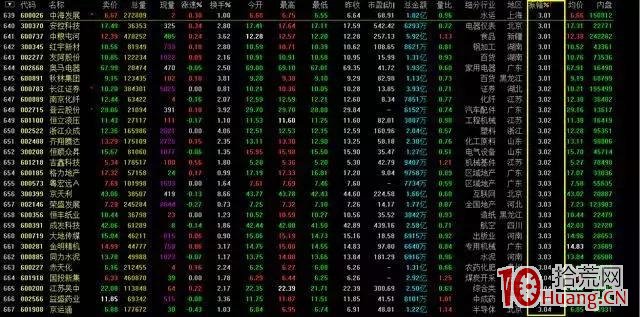 手把手教你做臨收盤前的二點半隔日短線選股法(圖解) 手把手教你做臨收盤前的二點半隔日短線選股法(圖解),拾荒網