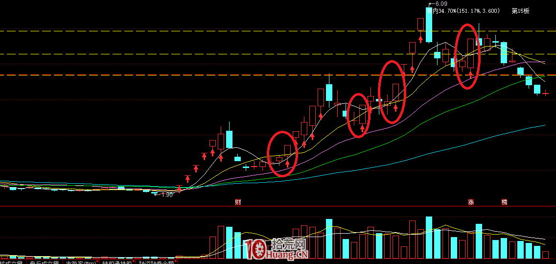 什麼是趨勢中的結構？舉例子說點你們不知道的趨勢、結構、買點（圖解）,拾荒網