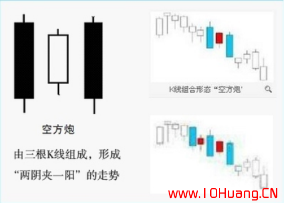 K線圖基礎知識教程 17：空方炮K線組合的含義與炒股技巧（圖解）,拾荒網