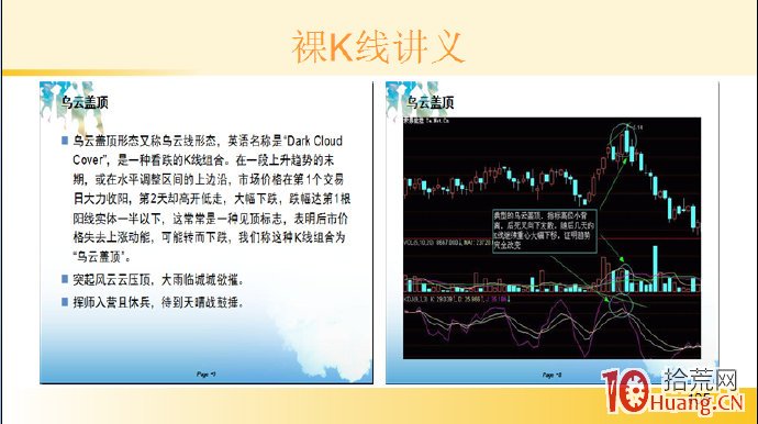 裸K線技術系統課程.14：兩根看跌K線之烏雲蓋頂（圖解）,拾荒網