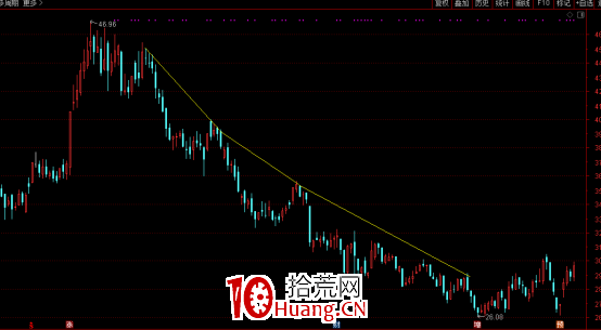 如何把握買賣點(下篇) 如何把握買賣點(下篇),拾荒網