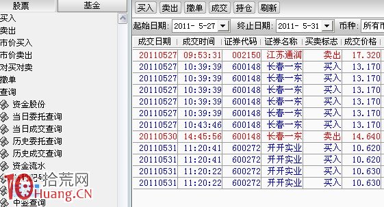 圖解做短線必須看15分鐘K線決定買賣點 圖解做短線必須看15分鐘K線決定買賣點,拾荒網