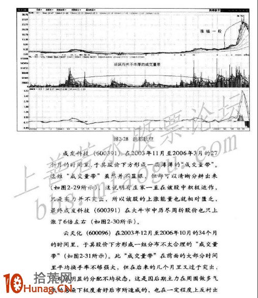 圖解大牛股形態誕生記,拾荒網