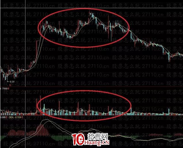 頭肩頂技術形態分析(圖解) 頭肩頂技術形態分析(圖解),拾荒網