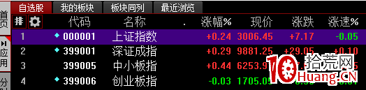 聊一下盤口指標要看些什麼(圖解) 聊一下盤口指標要看些什麼(圖解),拾荒網