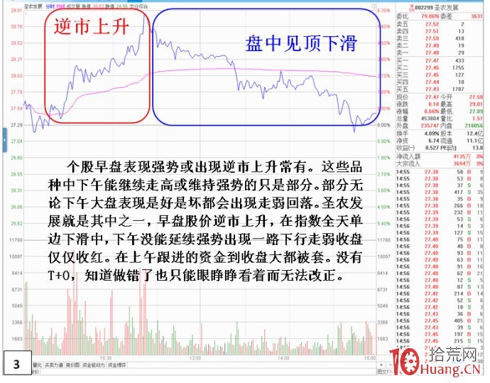 隻看個股不理大市(大盤走勢)的操作危機(圖解) 隻看個股不理大市(大盤走勢)的操作危機(圖解),拾荒網