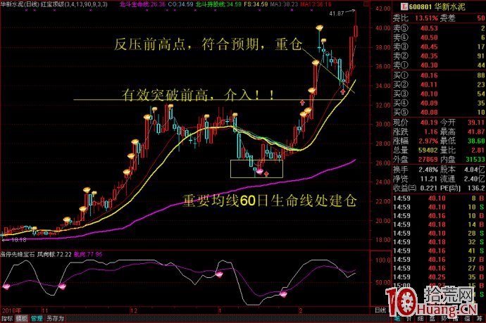 “買漲不買跌 買陰不買陽” 一生隻買一種股(圖解) “買漲不買跌 買陰不買陽” 一生隻買一種股(圖解),拾荒網