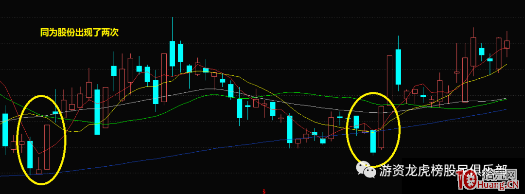 反包戰法之一陽穿三線選股買入技巧（圖解）,拾荒網