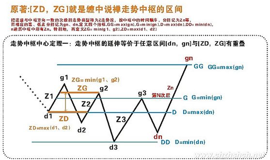 《纏論108課》20:纏中說禪走勢中樞級別擴張及第三類買賣點,中樞、走勢類型和買賣點篇 《纏論108課》20:纏中說禪走勢中樞級別擴張及第三類買賣點,中樞、走勢類型和買賣點篇,拾荒網