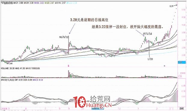 《纏論108課》25:吻、MACD、背馳、中樞(背馳篇) 《纏論108課》25:吻、MACD、背馳、中樞(背馳篇),拾荒網