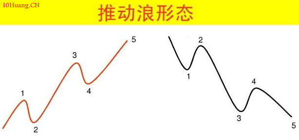 波浪理論圖解:直擊波浪理論核心! 波浪理論圖解:直擊波浪理論核心!,拾荒網