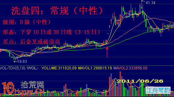 6種洗盤形態詳解（附圖）,拾荒網