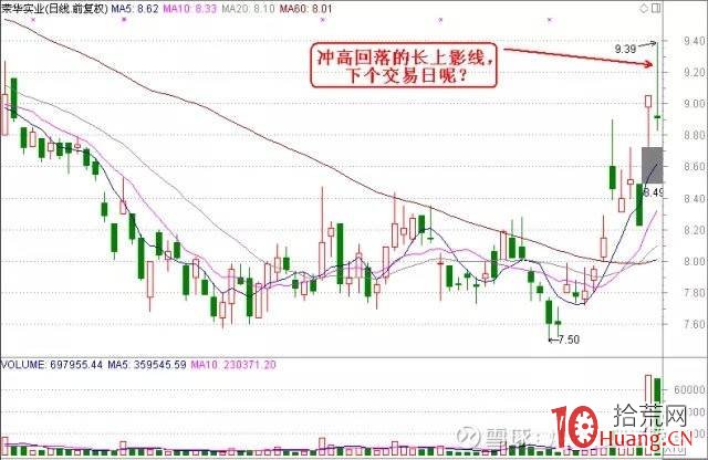論一套完整的交易系統需要的技術 全集（圖解）,拾荒網
