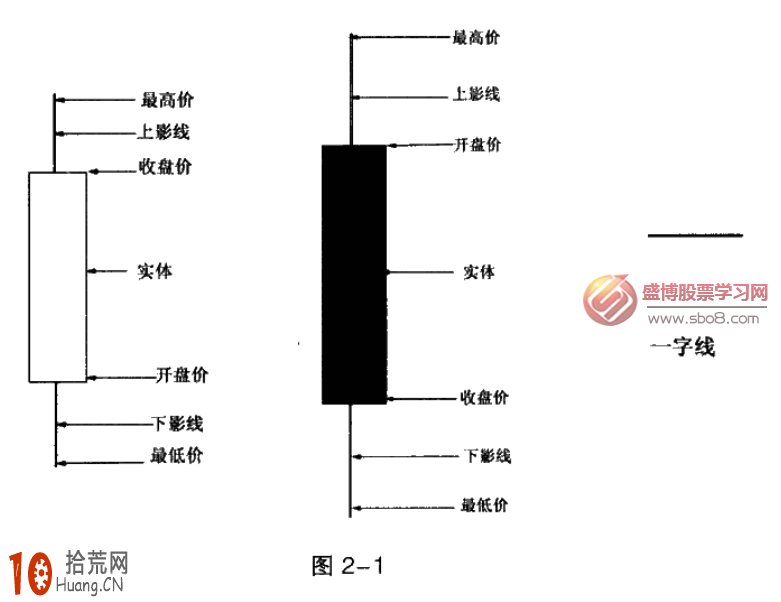 K線圖看盤快速入門 K線圖看盤快速入門,拾荒網