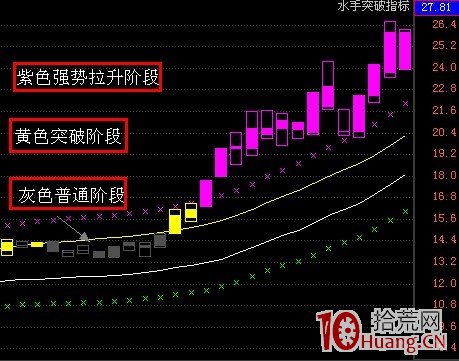 一個永不過時的選股方法（圖解）,拾荒網