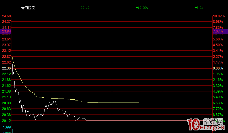 板塊集體漲停次日為什麼套人無數？股票避坑指南：千萬別聽消息炒股（圖解）,拾荒網