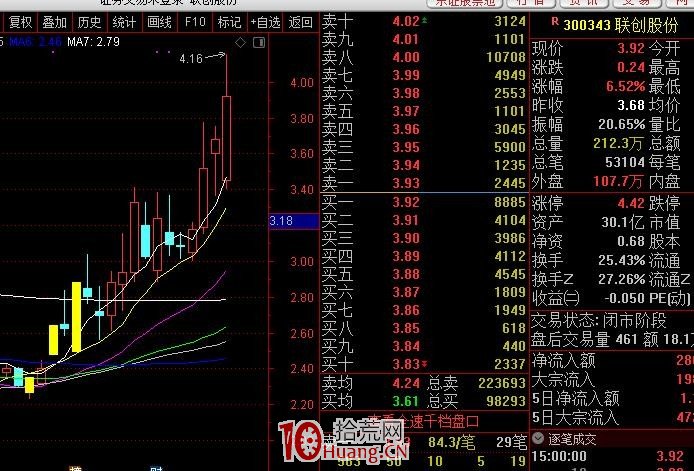 20%漲跌幅下的創業板最賺錢的模式特點(圖解) 20%漲跌幅下的創業板最賺錢的模式特點(圖解),拾荒網