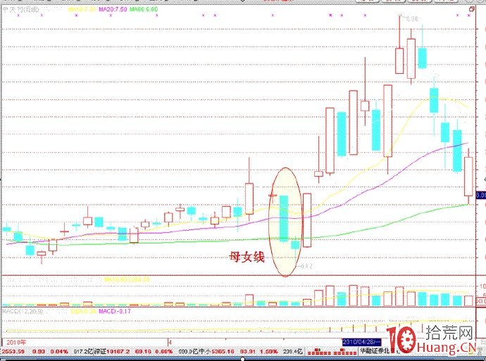 25個炒股買賣技巧口訣,熟記再不虧錢(圖解) 25個炒股買賣技巧口訣,熟記再不虧錢(圖解),拾荒網