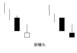 龍頭戰法之警示性K線 1：倒轉錘頭——警示性見底信號（圖解）,拾荒網