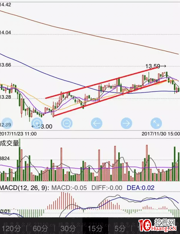 什麼是旗形整理技術形態?(圖解) 什麼是旗形整理技術形態?(圖解),拾荒網