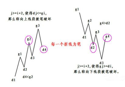 《纏論108課》65：再說說分型、筆、線段【分型、筆、線段篇】,拾荒網