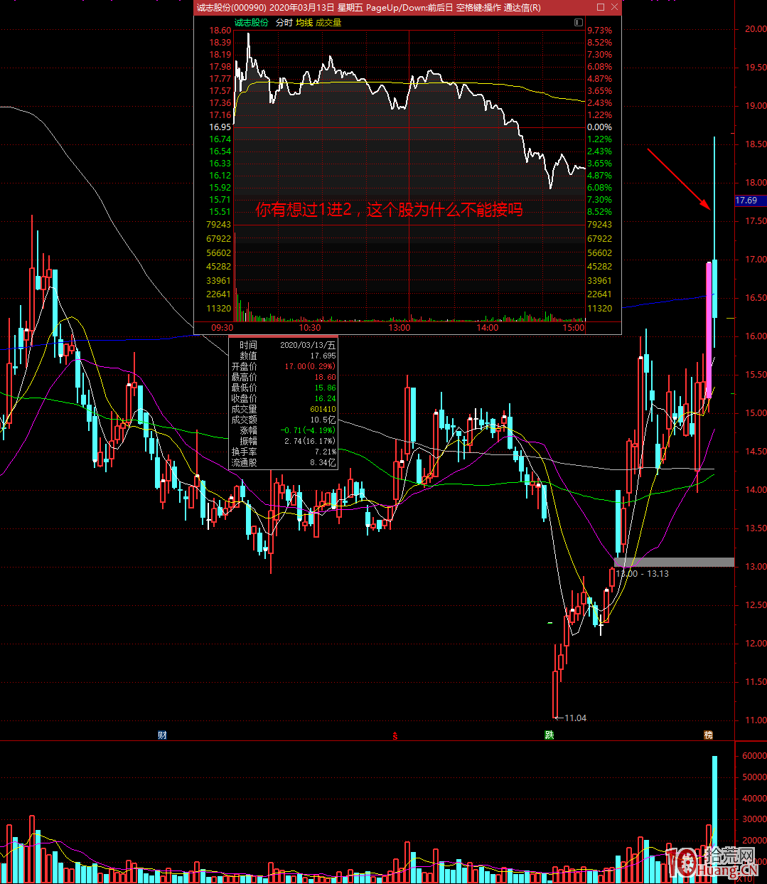 炒股不虧損的秘訣?超短高手談如何科學的控制回撤 炒股不虧損的秘訣?超短高手談如何科學的控制回撤,拾荒網