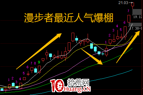 隔日超短如何高效復盤?(圖解) 隔日超短如何高效復盤?(圖解),拾荒網