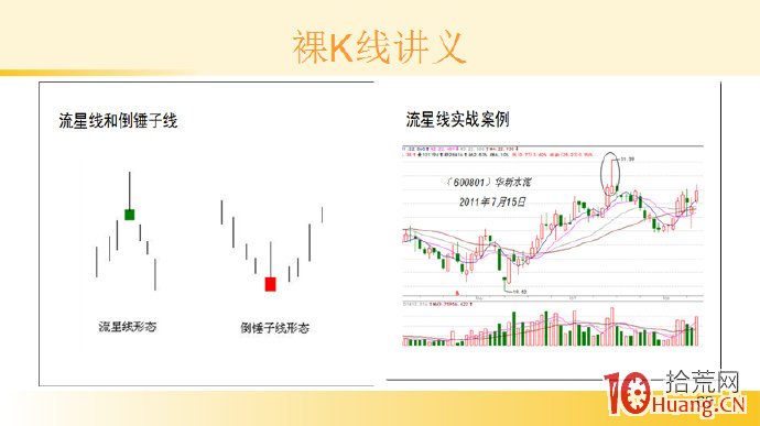 裸K線技術系統課程.9：單根看跌K線之頂部流星線（圖解）,拾荒網