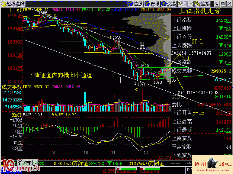 圖解怎麼看股票下降小通道 圖解怎麼看股票下降小通道,拾荒網