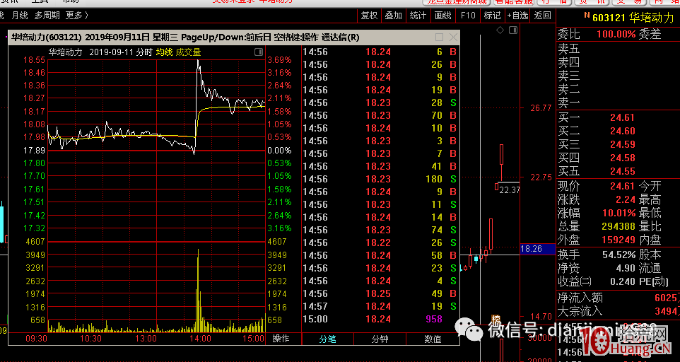 如何才能找到股市盈利的密碼,持續穩定的盈利呢? 如何才能找到股市盈利的密碼,持續穩定的盈利呢?,拾荒網