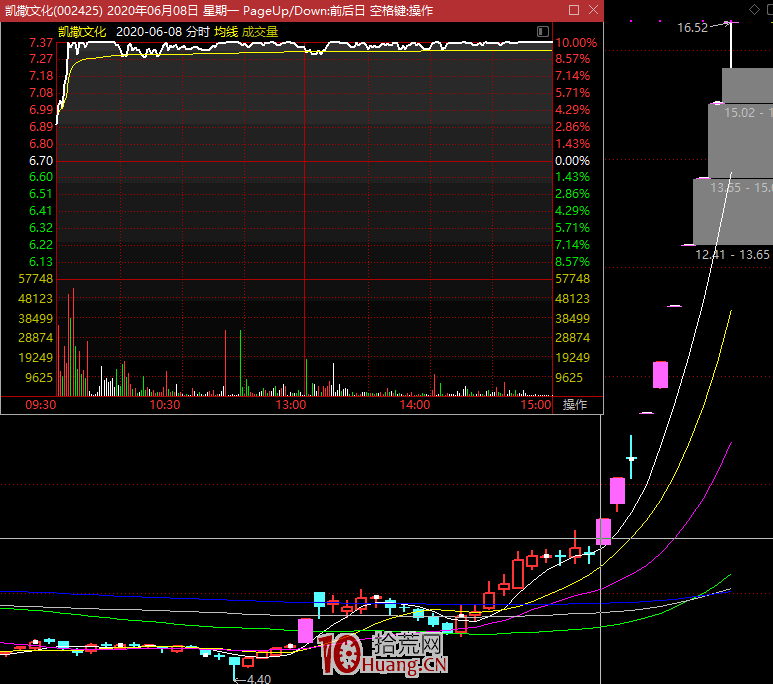 聊聊超短線的暴漲思路:如何對題材進行立體化分析及板塊內外聯動規律 深度教程 聊聊超短線的暴漲思路:如何對題材進行立體化分析及板塊內外聯動規律 深度教程,拾荒網