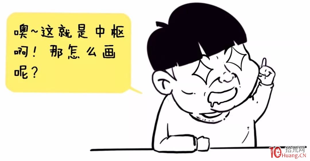 纏論入門系統教程 4:纏論中的中樞(圖解) 纏論入門系統教程 4:纏論中的中樞(圖解),拾荒網