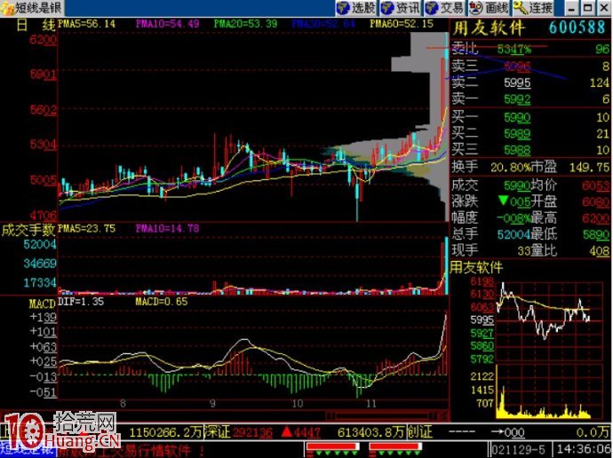巨量不漲先退場賣股法圖解 巨量不漲先退場賣股法圖解,拾荒網