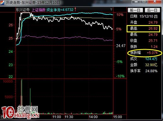 益盟3K交易系統買賣決策圖解,拾荒網