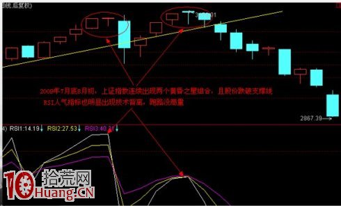 見頂K線看盤精講圖解：黃昏之星,拾荒網
