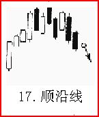 熟記26種K線賣出信號，不再被套（圖解）,拾荒網