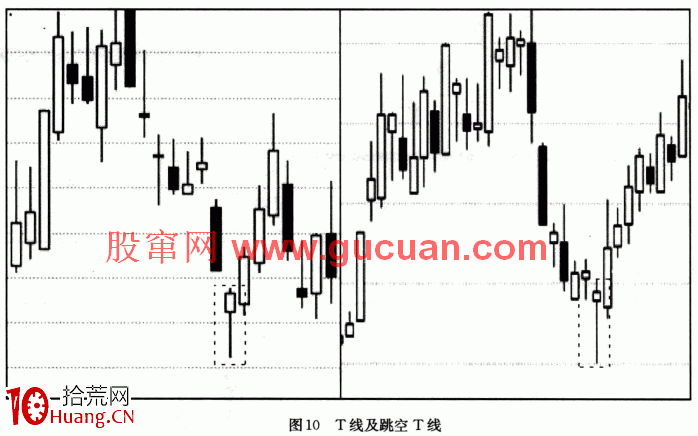 【量能均衡戰法】關鍵戰術2:調整後的首次轉強及特殊加強信號( 【量能均衡戰法】關鍵戰術2:調整後的首次轉強及特殊加強信號(,拾荒網