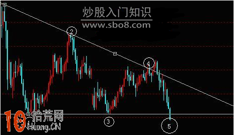 圖解下降直角三角形的畫法與炒股技巧,拾荒網