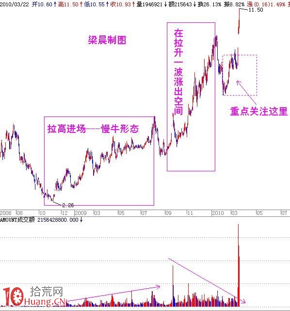 莊傢建倉手法 莊傢建倉手法,拾荒網