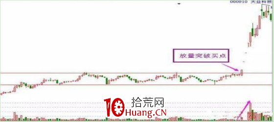 掌握“抄底”賺錢的策略,用一次賺一次(圖解) 掌握“抄底”賺錢的策略,用一次賺一次(圖解),拾荒網