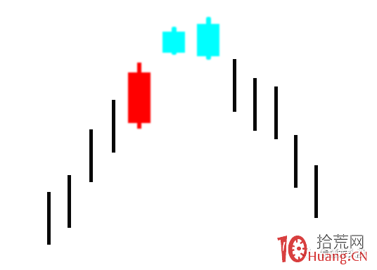 超短高手K線圖技術系列深度教程之10：向上跳空兩隻烏鴉（圖解）,拾荒網