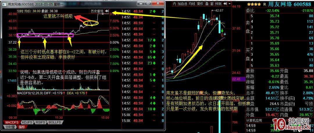 如何進行龍頭股低吸？四大低吸模式策略深度教程（圖解）,拾荒網