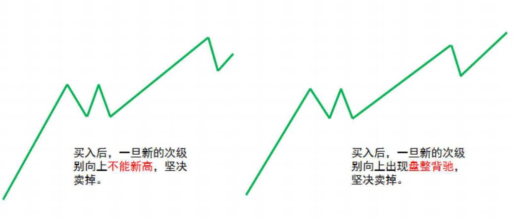 《纏論108課》79：分型的輔助操作與一些問題的再回答【走勢與買賣點的動態和立體分析】,拾荒網