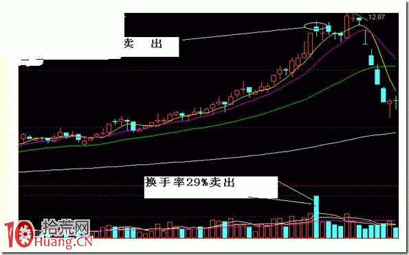 賣出技巧幾大招圖解,拾荒網