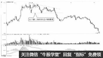 破位走勢的籌碼分佈輔助賣點判斷技巧（圖解）,拾荒網