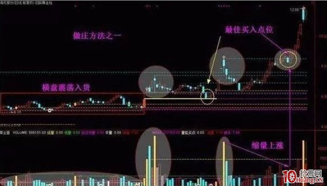 什麼是”陰線買入法“，如何用“陰線買入法“把握買入點呢？（圖解）,拾荒網