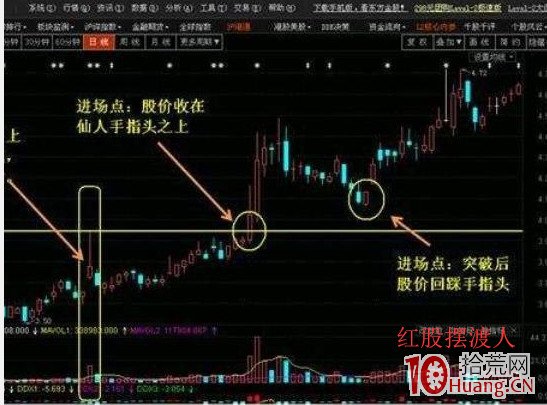 仙人指路戰法，我是這樣用的，出現買點介入即漲停（圖解）,拾荒網