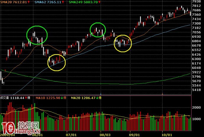 股票操作的幾個大原則(一)：方向順勢、點位逆勢,拾荒網
